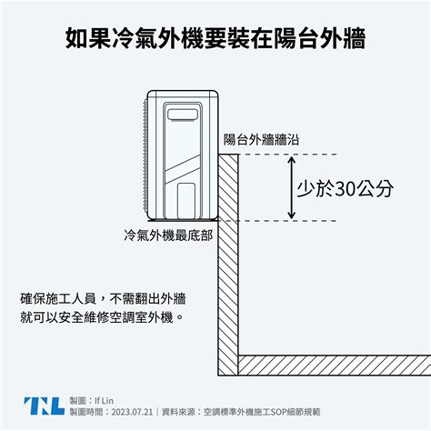 室外機陽台|【圖表】你的冷氣可能會被拒絕維修？兩張圖了解室外。